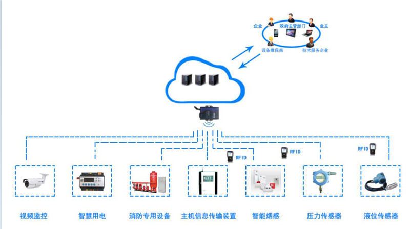 博物館消防物聯網系統(tǒng)解決方案.png